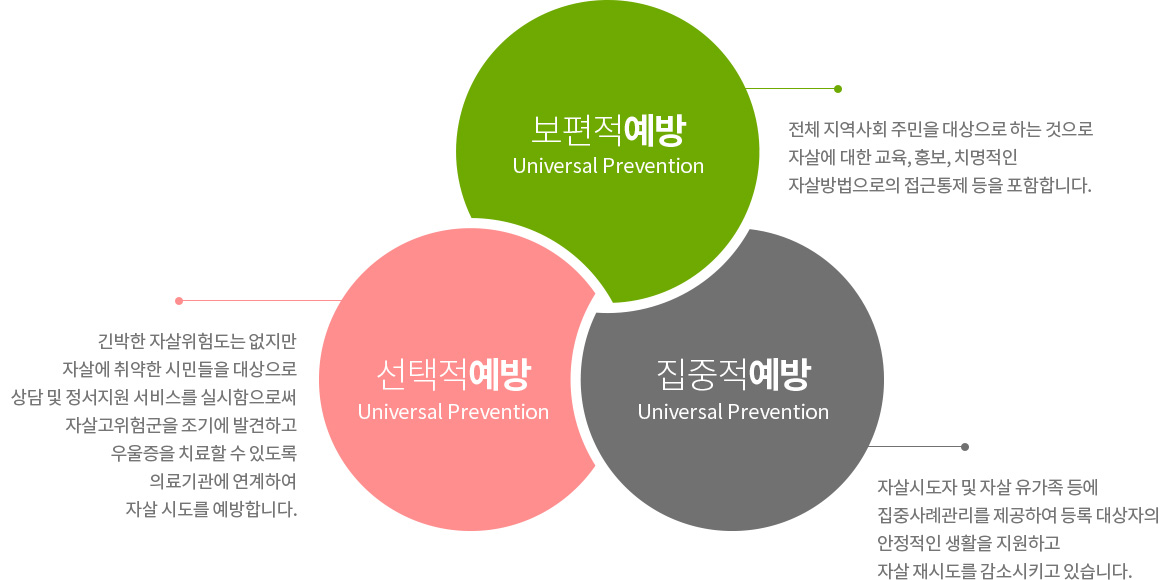 사업방향 설명