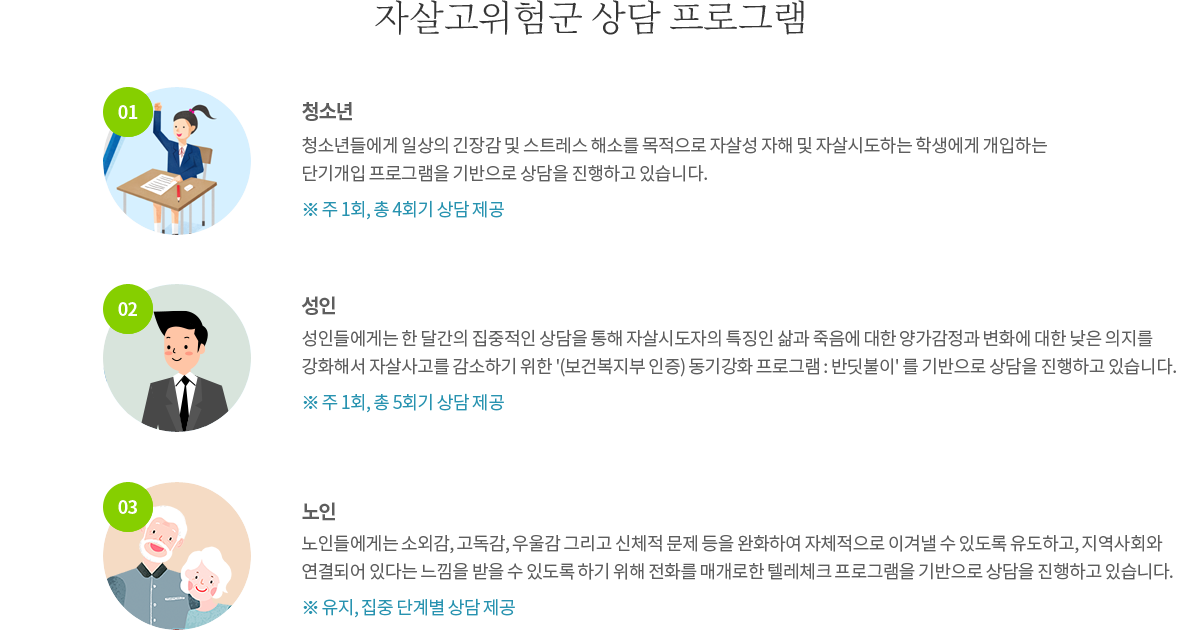 자살고위험군 연령대별 상담