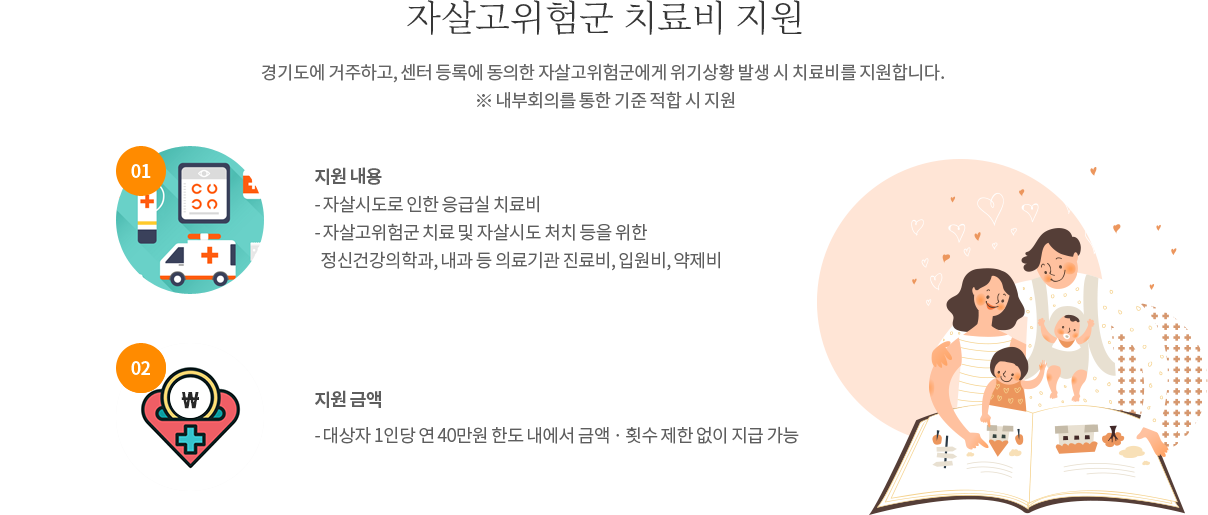 응급의료센터 내원 자살시도자 관리사업