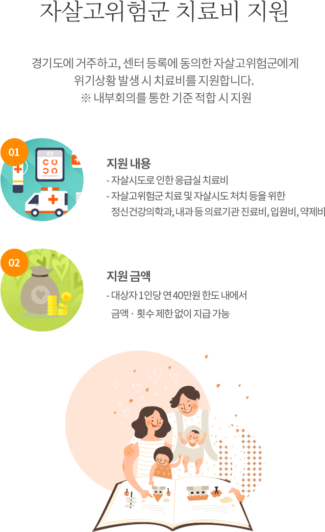 응급의료센터 내원 자살시도자 관리사업